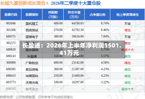 长盈通:2026年上半年净利润1501.41万元-第2张图片