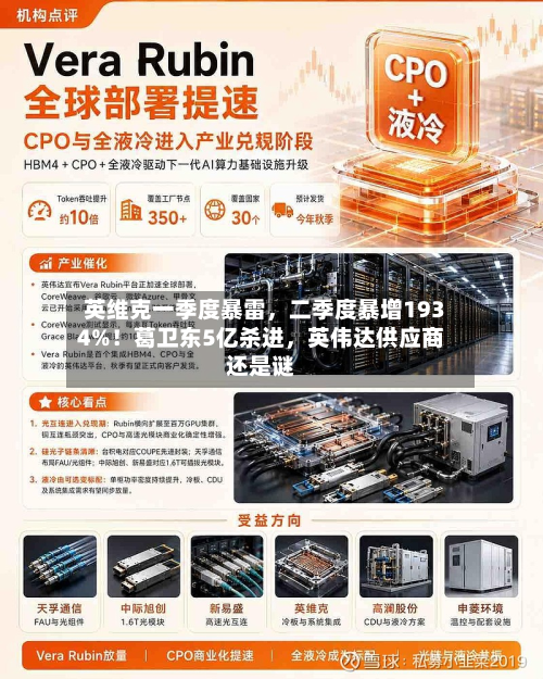 英维克一季度暴雷	，二季度暴增1934%！葛卫东5亿杀进，英伟达供应商还是谜-第2张图片