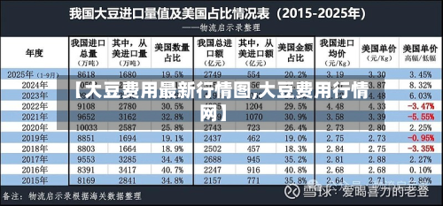 【大豆费用最新行情图,大豆费用行情网】-第3张图片