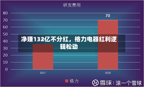 净赚132亿不分红，格力电器红利逻辑松动-第2张图片