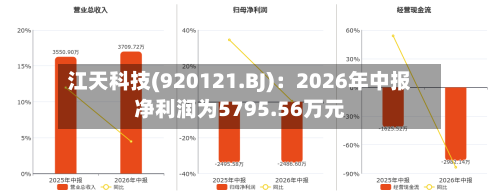江天科技(920121.BJ):2026年中报净利润为5795.56万元