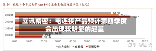 立讯精密：电连接产品预计第四季度会出现较明显的起量-第2张图片