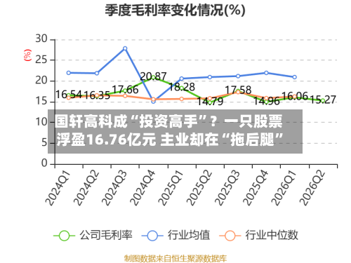 国轩高科成“投资高手”？一只股票浮盈16.76亿元 主业却在“拖后腿	”-第2张图片