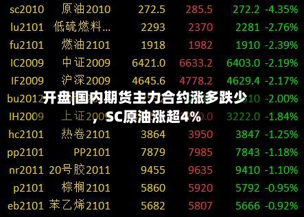开盘|国内期货主力合约涨多跌少，SC原油涨超4%-第1张图片