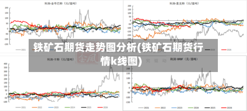 铁矿石期货走势图分析(铁矿石期货行情k线图)-第3张图片