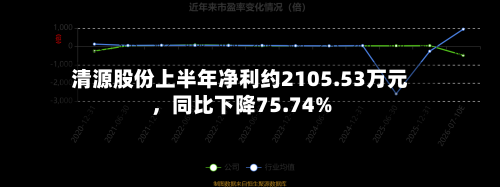 清源股份上半年净利约2105.53万元,同比下降75.74%