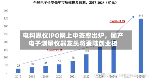 电科思仪IPO网上中签率出炉	，国产电子测量仪器龙头将登陆创业板-第2张图片