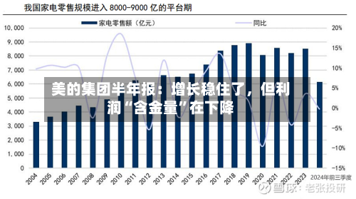 美的集团半年报：增长稳住了，但利润“含金量”在下降-第3张图片