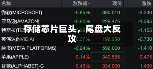 存储芯片巨头，尾盘大反攻-第2张图片
