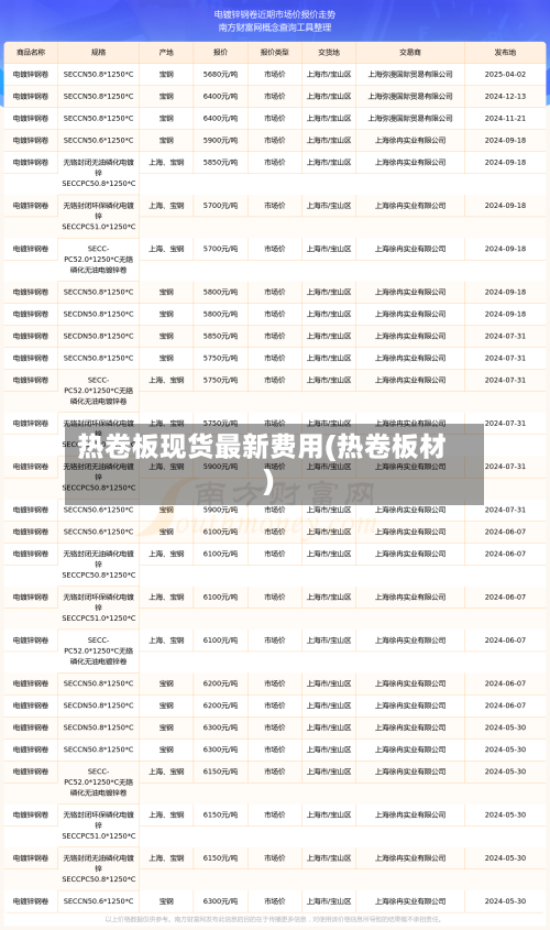 热卷板现货最新费用(热卷板材)