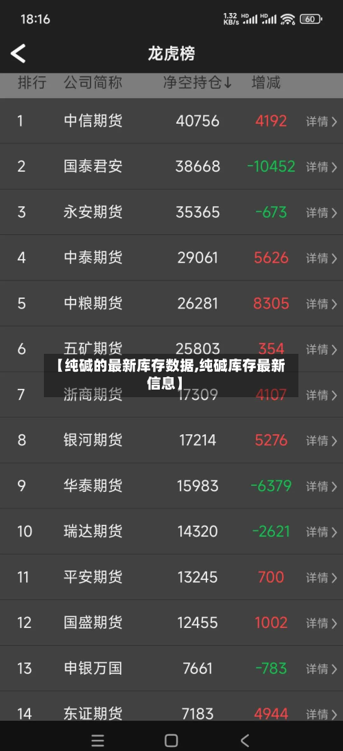 【纯碱的最新库存数据,纯碱库存最新信息】