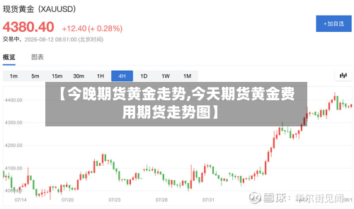 【今晚期货黄金走势,今天期货黄金费用期货走势图】