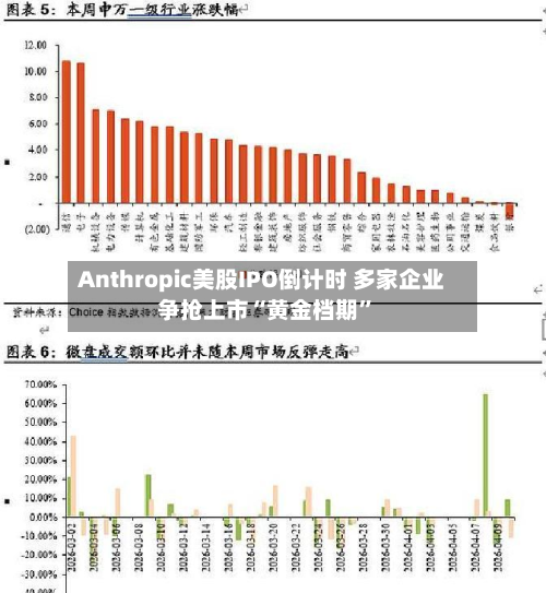 Anthropic美股IPO倒计时 多家企业争抢上市“黄金档期”-第2张图片
