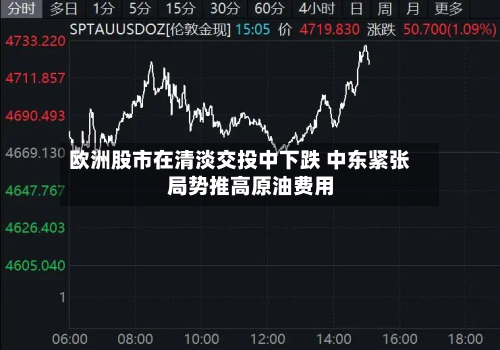 欧洲股市在清淡交投中下跌 中东紧张局势推高原油费用-第3张图片