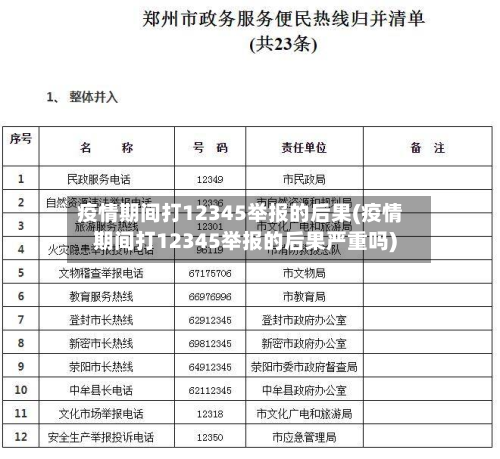 疫情期间打12345举报的后果(疫情期间打12345举报的后果严重吗)-第2张图片