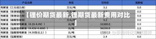 【锂价期货最新,锂期货最新费用对比】-第2张图片