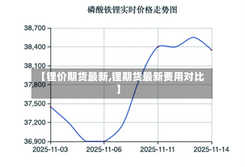 【锂价期货最新,锂期货最新费用对比】