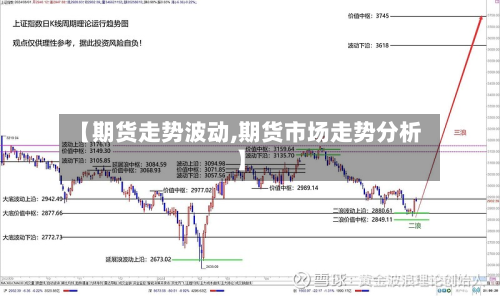 【期货走势波动,期货市场走势分析】-第2张图片