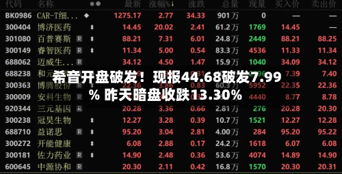 希音开盘破发！现报44.68破发7.99% 昨天暗盘收跌13.30%