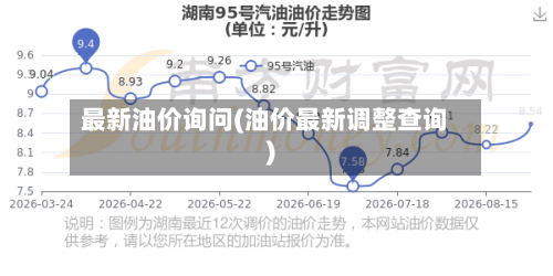 最新油价询问(油价最新调整查询)