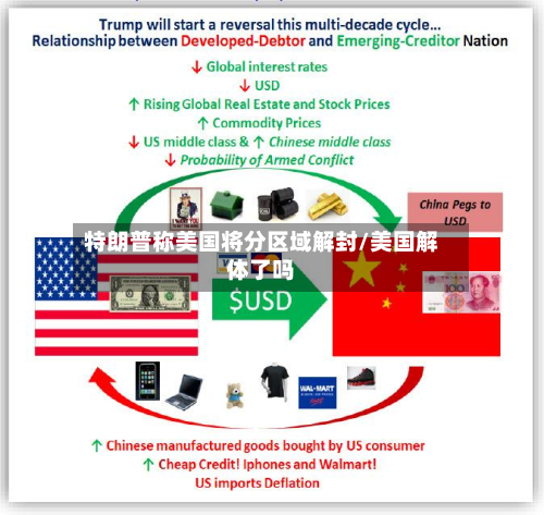 特朗普称美国将分区域解封/美国解体了吗-第2张图片