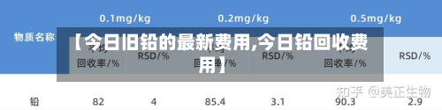 【今日旧铅的最新费用,今日铅回收费用】-第2张图片