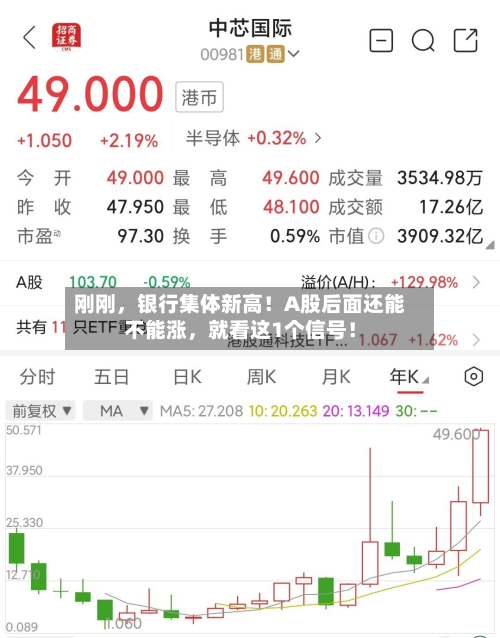 刚刚	，银行集体新高！A股后面还能不能涨，就看这1个信号！-第3张图片