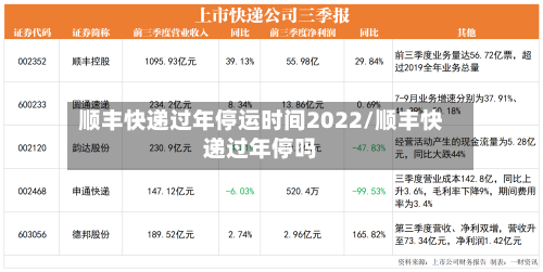 顺丰快递过年停运时间2022/顺丰快递过年停吗