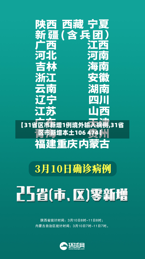 【31省区市新增1例境外输入病例,31省区市新增本土106 474】-第2张图片