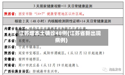江苏增本土确诊48例(江苏省新出现病例)-第2张图片