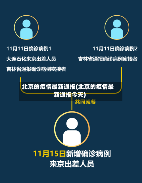 北京的疫情最新通报(北京的疫情最新通报今天)