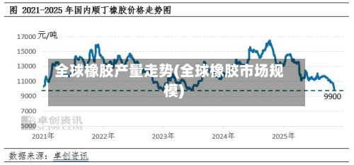 全球橡胶产量走势(全球橡胶市场规模)