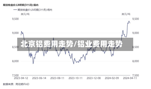 北京铝费用走势/铝业费用走势-第2张图片
