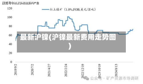 最新沪镍(沪镍最新费用走势图)-第2张图片