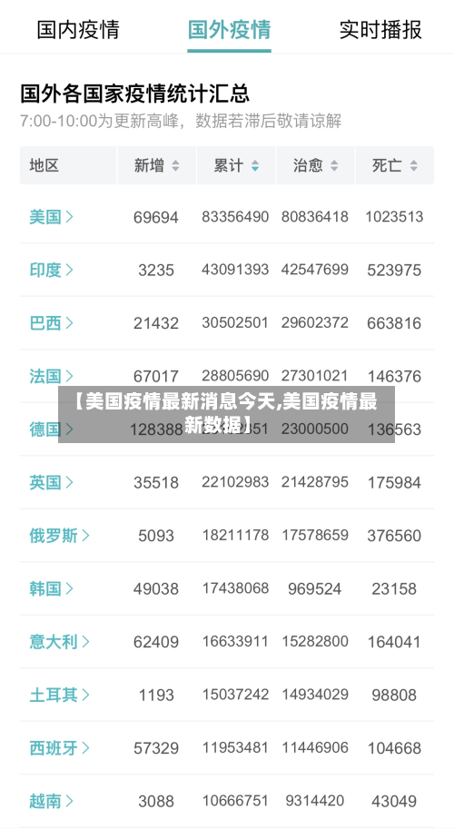 【美国疫情最新消息今天,美国疫情最新数据】-第2张图片