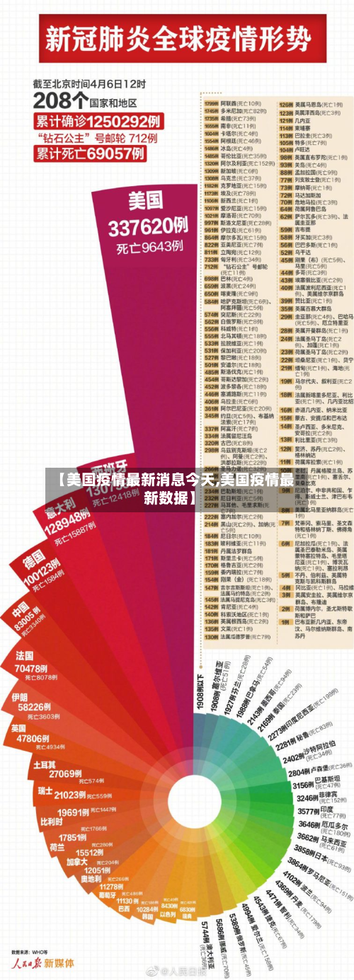 【美国疫情最新消息今天,美国疫情最新数据】