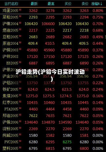 沪铅走势(沪铅今日实时波动)