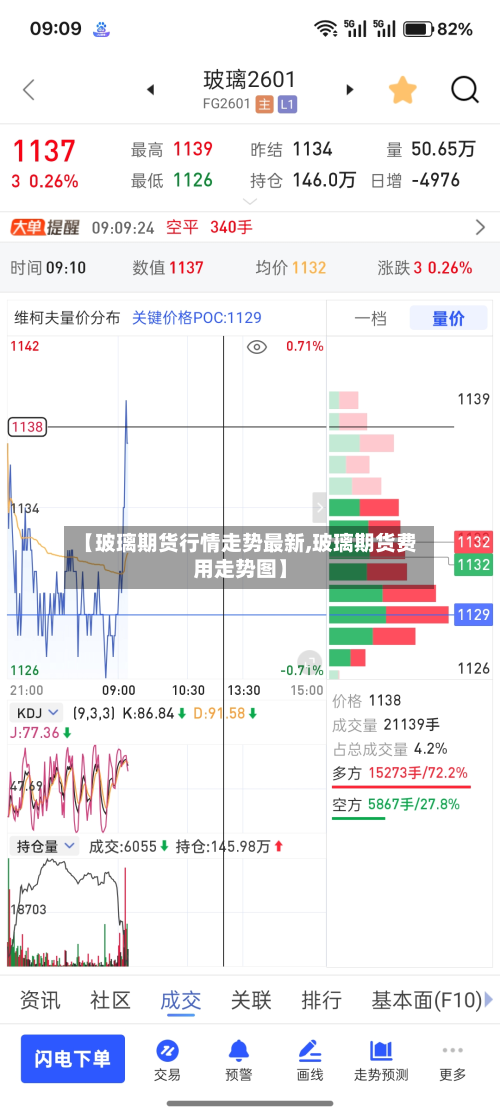 【玻璃期货行情走势最新,玻璃期货费用走势图】-第2张图片
