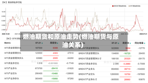 燃油期货和原油走势(燃油期货与原油关系)-第3张图片
