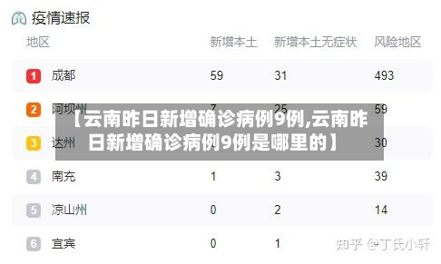 【云南昨日新增确诊病例9例,云南昨日新增确诊病例9例是哪里的】