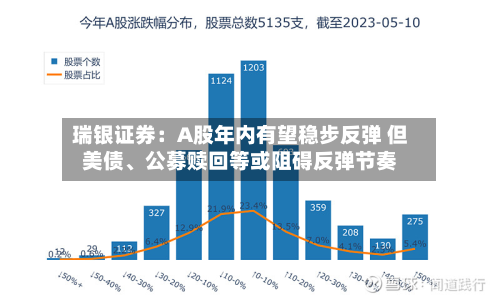 瑞银证券：A股年内有望稳步反弹 但美债、公募赎回等或阻碍反弹节奏