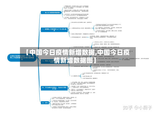 【中国今日疫情新增数据,中国今日疫情新增数据图】-第3张图片