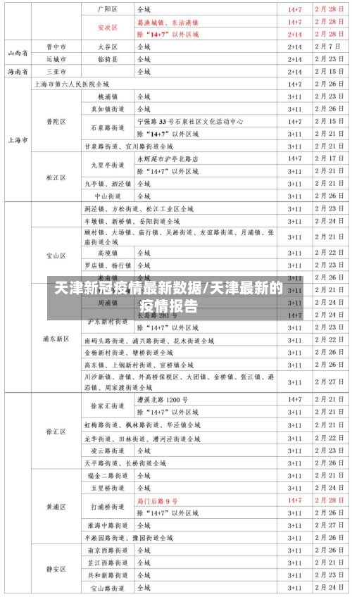 天津新冠疫情最新数据/天津最新的疫情报告-第2张图片
