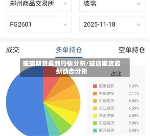 玻璃期货最新行情分析/玻璃期货最新动态分析-第3张图片