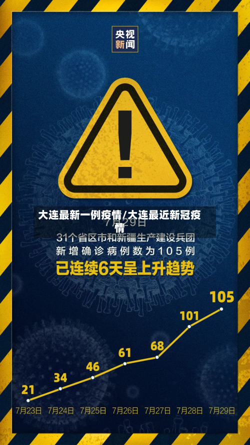 大连最新一例疫情/大连最近新冠疫情