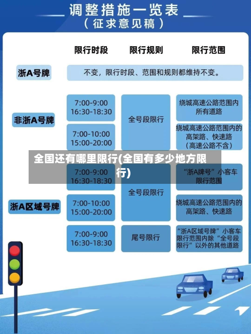 全国还有哪里限行(全国有多少地方限行)