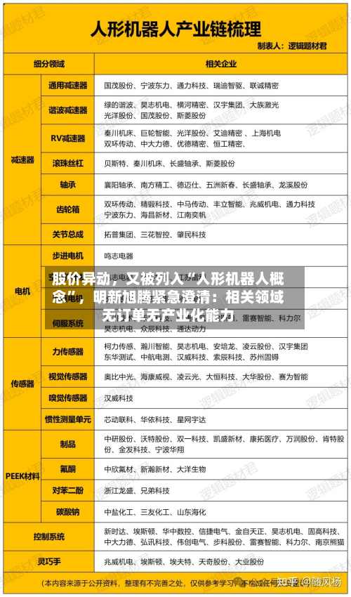 股价异动	，又被列入“人形机器人概念”，明新旭腾紧急澄清：相关领域无订单无产业化能力-第3张图片