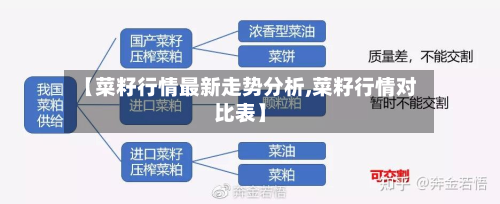【菜籽行情最新走势分析,菜籽行情对比表】-第2张图片