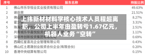 上纬新材材料学核心技术人员程超离职，公司上半年由盈转亏1.67亿元	，机器人业务“空转”-第3张图片