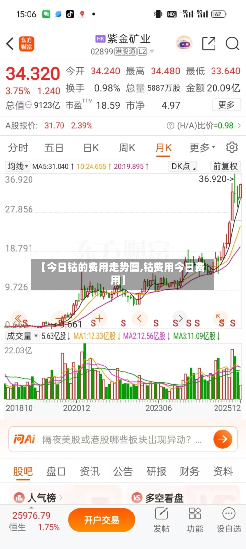 【今日钴的费用走势图,钴费用今日费用】